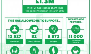 Celtic FC Foundation raises £1.3 million to support vulnerable and at